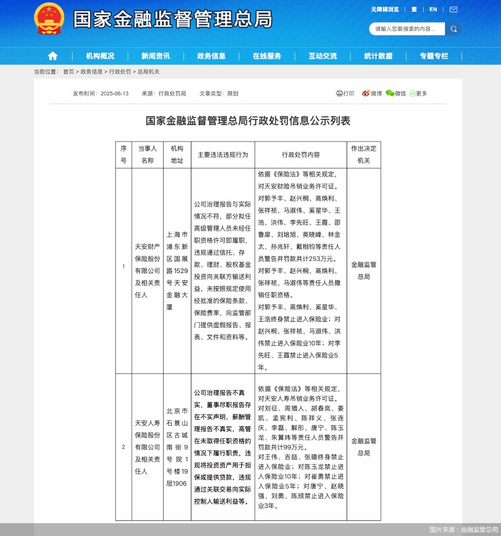 图片来源：金融监管总局配资吧官网 配资